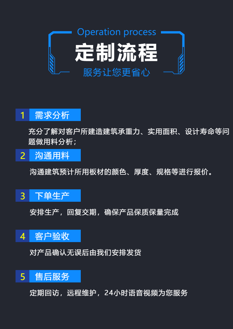 氟碳漆(PVDF)鋁鎂錳板(圖6) 氟碳漆(PVDF)鋁鎂錳板(圖6)