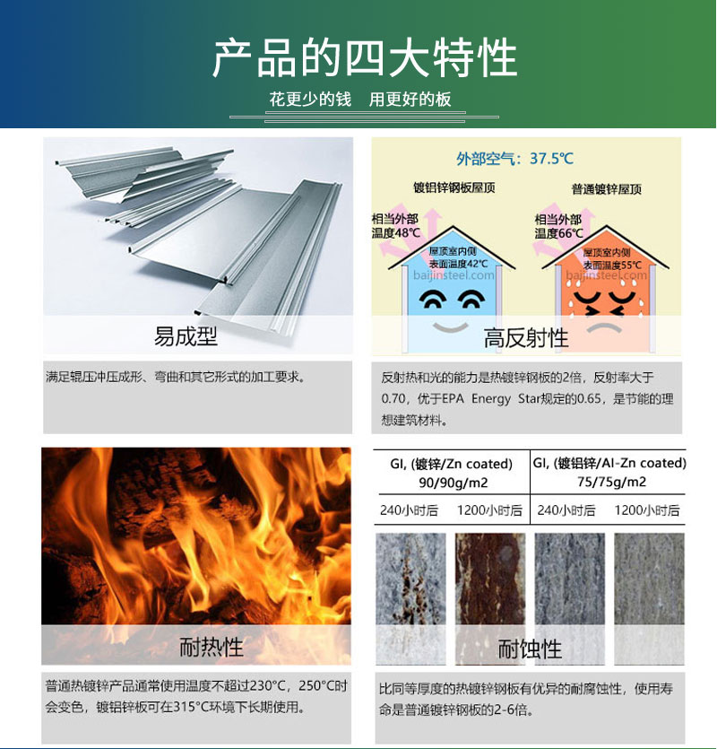耐指紋55%鍍鋁鋅硅卷板(圖8) 詳情頁模板_07.jpg