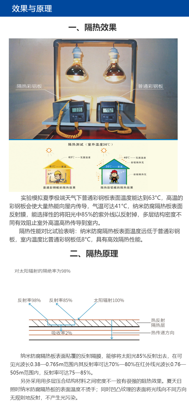 宇順納米防腐隔熱板(PET-AL)/雙覆(圖5) a2502ff76a54a61e.jpg