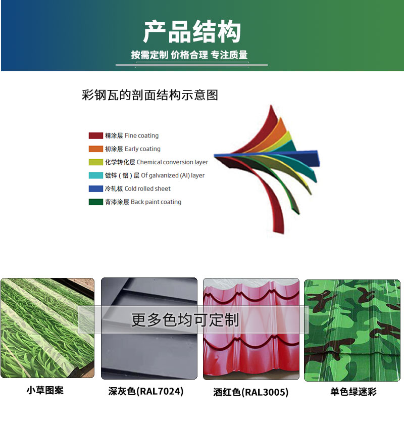 T型瓦楞板/彩鋼瓦(圖6) 詳情頁模板_06.jpg