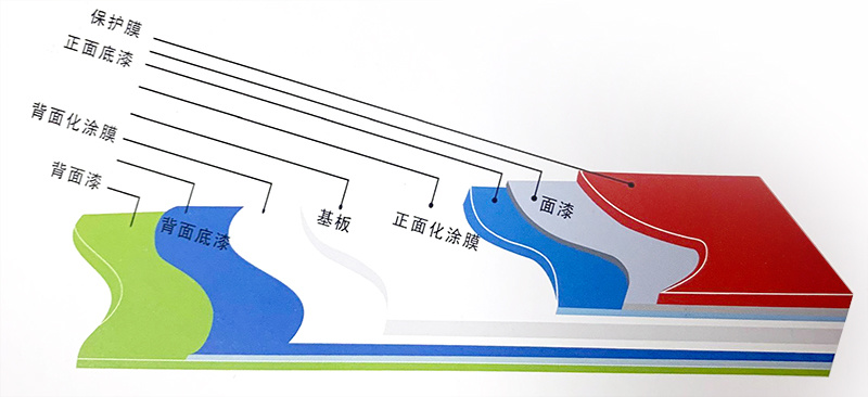 聚酯漆(PE)鋁鎂錳板(圖1) 聚酯漆鋁鎂錳板