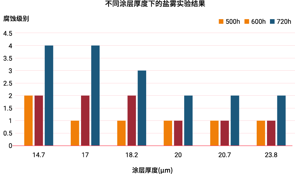 宇順彩涂板 宇順彩涂板